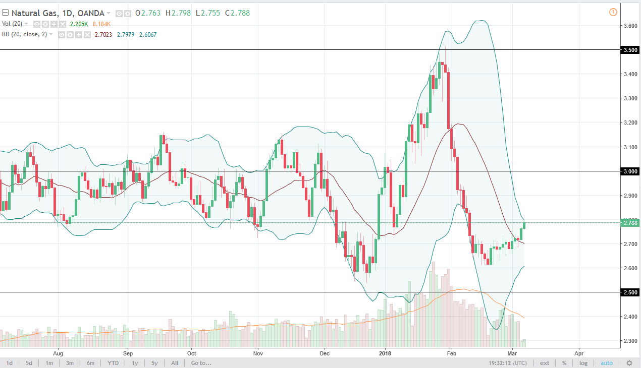 Gas Natural Gas Natural